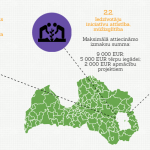 Titulbilde_Rezeknes rajona partneriba