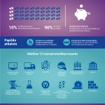 Infografiks