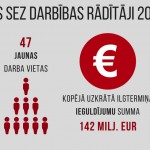Attēls_1_Rezeknes_SEZ_darbības_raditaji_2017