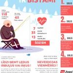 Ledus