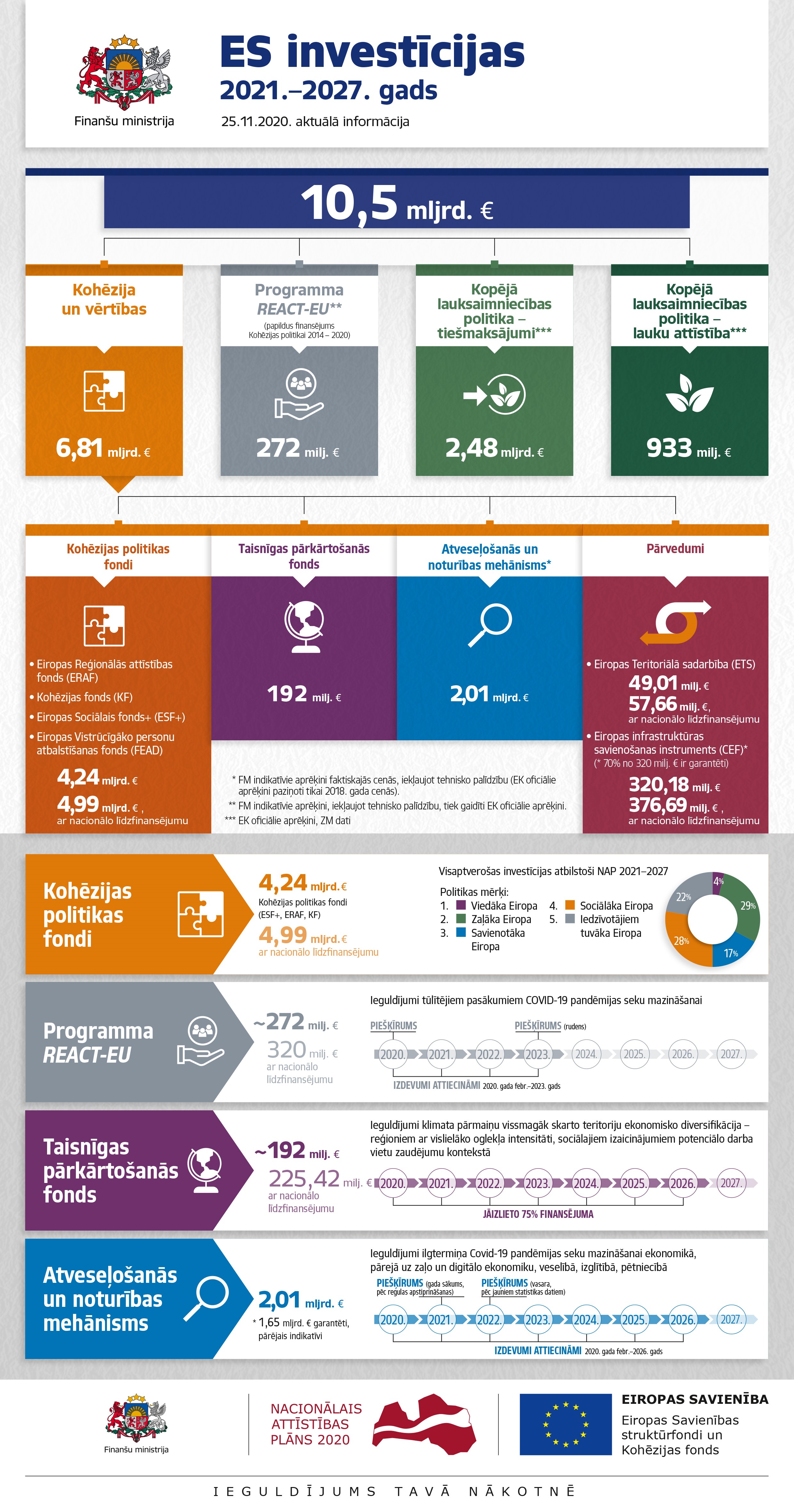 ES investicijas_2021-2027